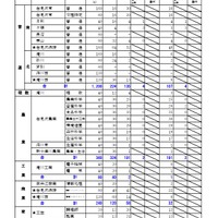 空知学区