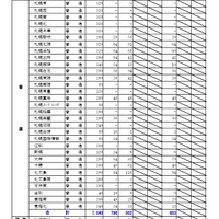 石狩学区