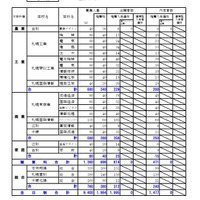 石狩学区