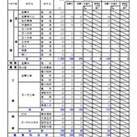 胆振学区