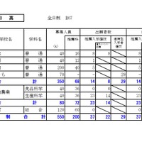 日高学区