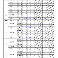 渡島学区