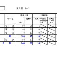 檜山学区