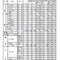 上川学区