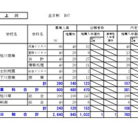 上川学区