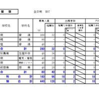 留萌学区