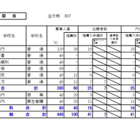 宗谷学区