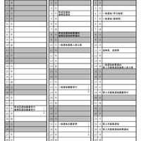 令和7年度徳島県公立高等学校入学者選抜関係日程