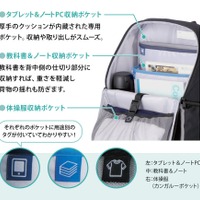 ONELOOK（ワンルック）通学リュック商品の特徴