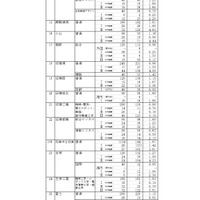 令和7年度静岡県公立高等学校入学者選抜 志願者数一覧（全日制）