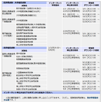 2025年度国家公務員採用試験の日程