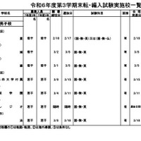 令和6年度第3学期末転・編入試験実施校一覧（中学校）