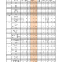 （全日制）高等学校入学定員・志願者数・志願率（県立）