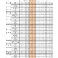 （全日制）高等学校入学定員・志願者数・志願率（県立）