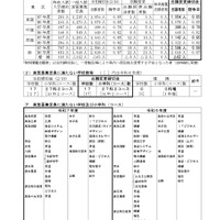 令和7年度県立高等学校一般入学者選抜最終志願者数などについて