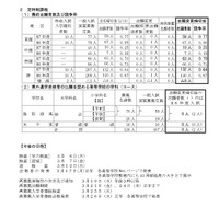 令和7年度県立高等学校一般入学者選抜最終志願者数等について