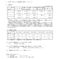 令和7年度山口県公立高等学校入学志願者数について