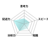 【高校受験2025】東京都立高校入試＜数学＞