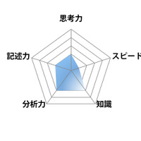 【高校受験2025】東京都立高校入試＜社会＞講評