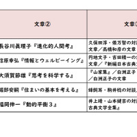 【高校受験2024】東京都立高校入試＜国語＞講評