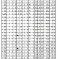 都道府県別の学童保育数と入所児童数