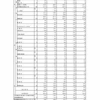 令和7年度東京都立高等学校入学者選抜受検状況（総括表）