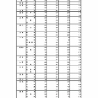 令和7年度東京都立高等学校入学者選抜受検状況　普通科（コース・単位制以外）