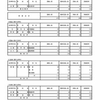 令和7年度東京都立高等学校入学者選抜受検状況　専門学科