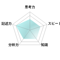 数学／【高校受験2025】東京都立高校入試・進学指導重点校「日比谷高等学校」講評