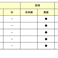 英語／【高校受験2025】東京都立高校入試・進学指導重点校「日比谷高等学校」講評