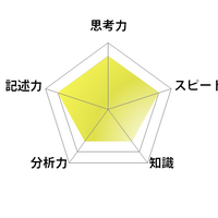 英語／【高校受験2025】東京都立高校入試・進学指導重点校「青山高等学校」講評