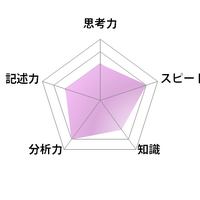 国語／【高校受験2025】東京都立高校入試・進学指導重点校「青山高等学校」講評