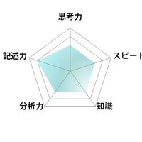 数学／【高校受験2025】東京都立高校入試・進学指導重点校「青山高等学校」講評