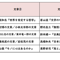 国語／【高校受験2025】東京都立高校入試・進学指導重点校「青山高等学校」講評