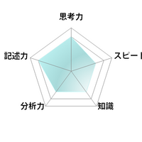 数学／【高校受験2025】東京都立高校入試・進学指導重点校「戸山高等学校」講評