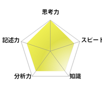 英語／【高校受験2025】東京都立高校入試・進学指導重点校「戸山高等学校」講評