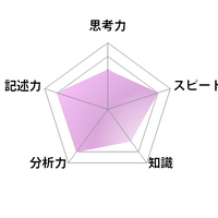 国語／【高校受験2025】東京都立高校入試・進学指導重点校「戸山高等学校」講評