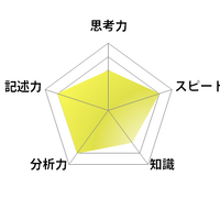 英語／【高校受験2025】東京都立高校入試・進学指導重点校「八王子東高等学校」講評