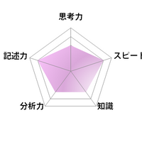 国語／【高校受験2025】東京都立高校入試・進学指導重点校「八王子東高等学校」講評