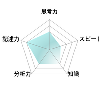 数学／【高校受験2025】東京都立高校入試・進学指導重点校「八王子東高等学校」講評