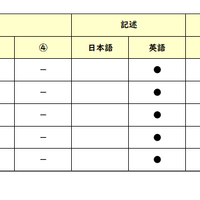 英語／【高校受験2025】東京都立高校入試・進学指導重点校「八王子東高等学校」講評