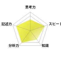 英語／【高校受験2025】東京都立高校入試・進学指導重点校「立川高等学校」講評