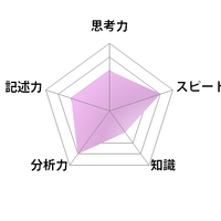 国語／【高校受験2025】東京都立高校入試・進学指導重点校「立川高等学校」講評