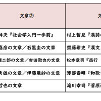 国語／【高校受験2025】東京都立高校入試・進学指導重点校「立川高等学校」講評