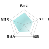 数学／【高校受験2025】東京都立高校入試・進学指導重点校「国立高等学校」講評