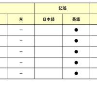 英語／【高校受験2025】東京都立高校入試・進学指導重点校「国立高等学校」講評