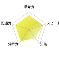 英語／【高校受験2025】東京都立高校入試・進学指導重点校「国立高等学校」講評