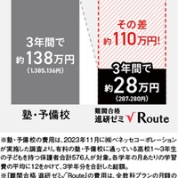 7教科24科目、学び放題で月額7,980円（税込）の安心価格