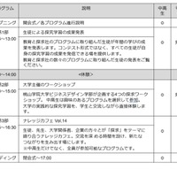 プログラム詳細