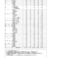 令和7年度富山県立高等学校入学者選抜